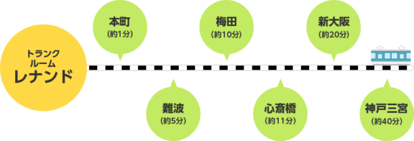 アクセス