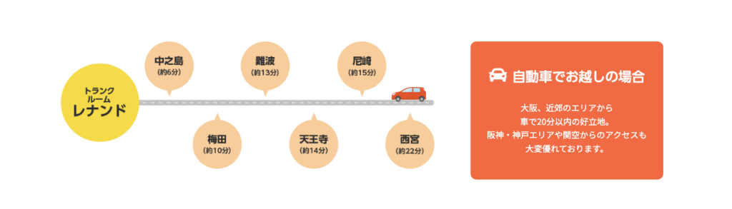 アクセスマップ