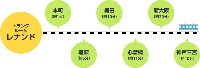 電車でお越しの場合